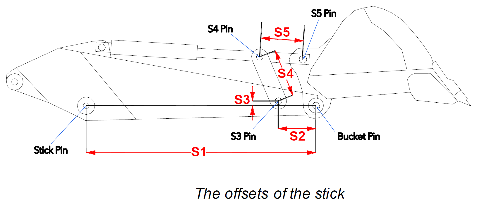 Stick Dimensions